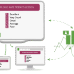 Qwizdom Oktopus Education Software Solution