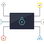 information security